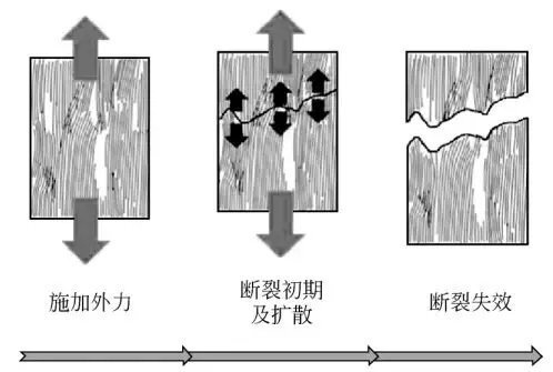 碳纤维-分层2
